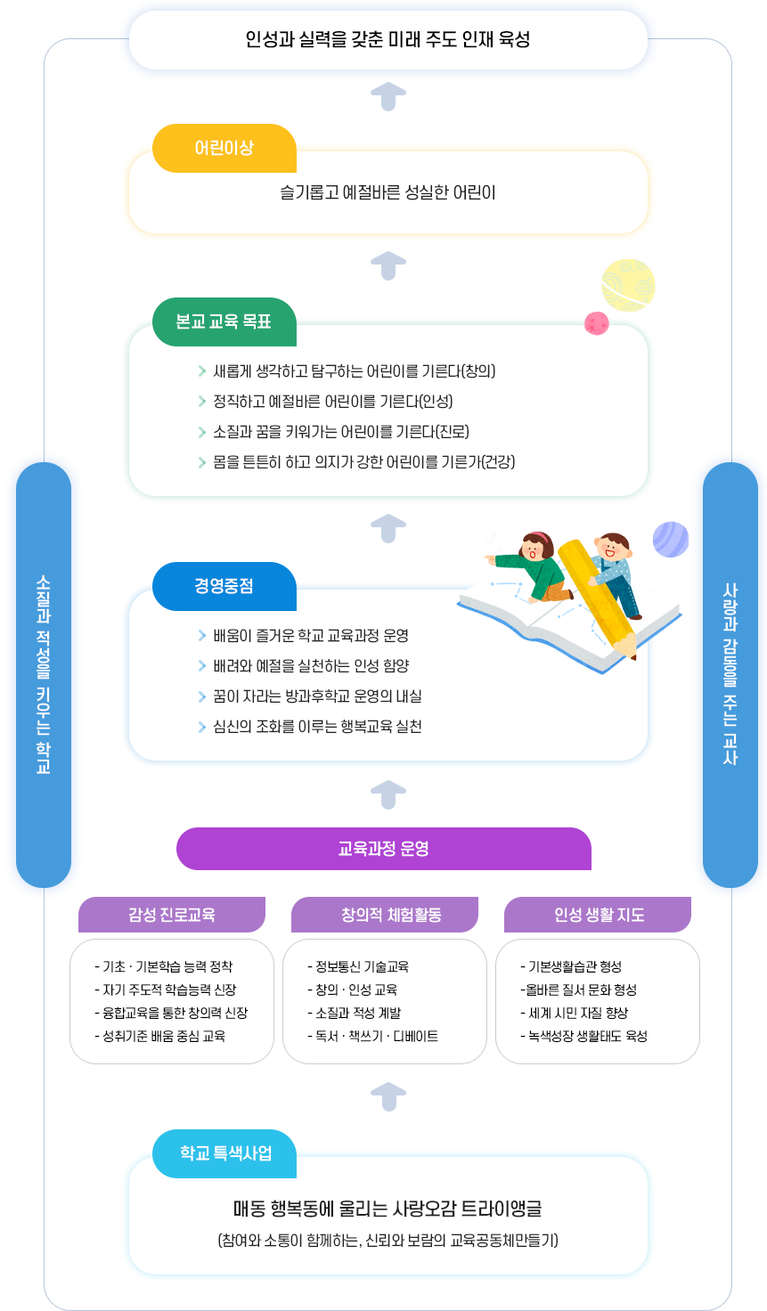 대구매동초등학교 교육목표 이미지