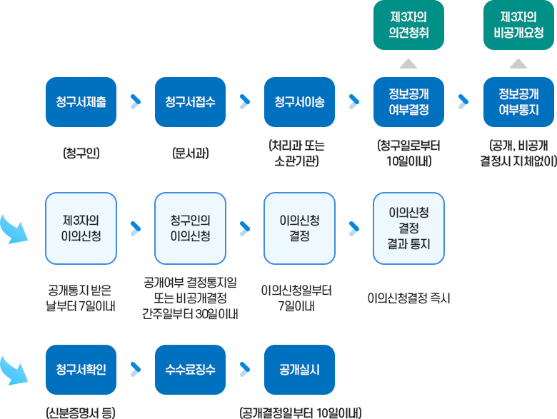업무흐름도 이미지